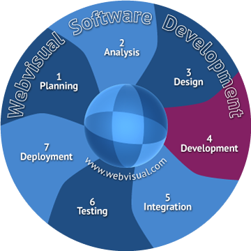 Webvisual Software Development - Vancouver Canada